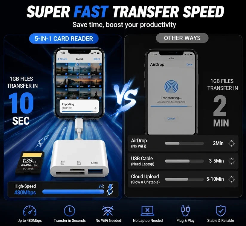 🔌 5-in-1 SD Card Reader for iPhone & USB-C – Fast Photo & Video Transfer Adapter